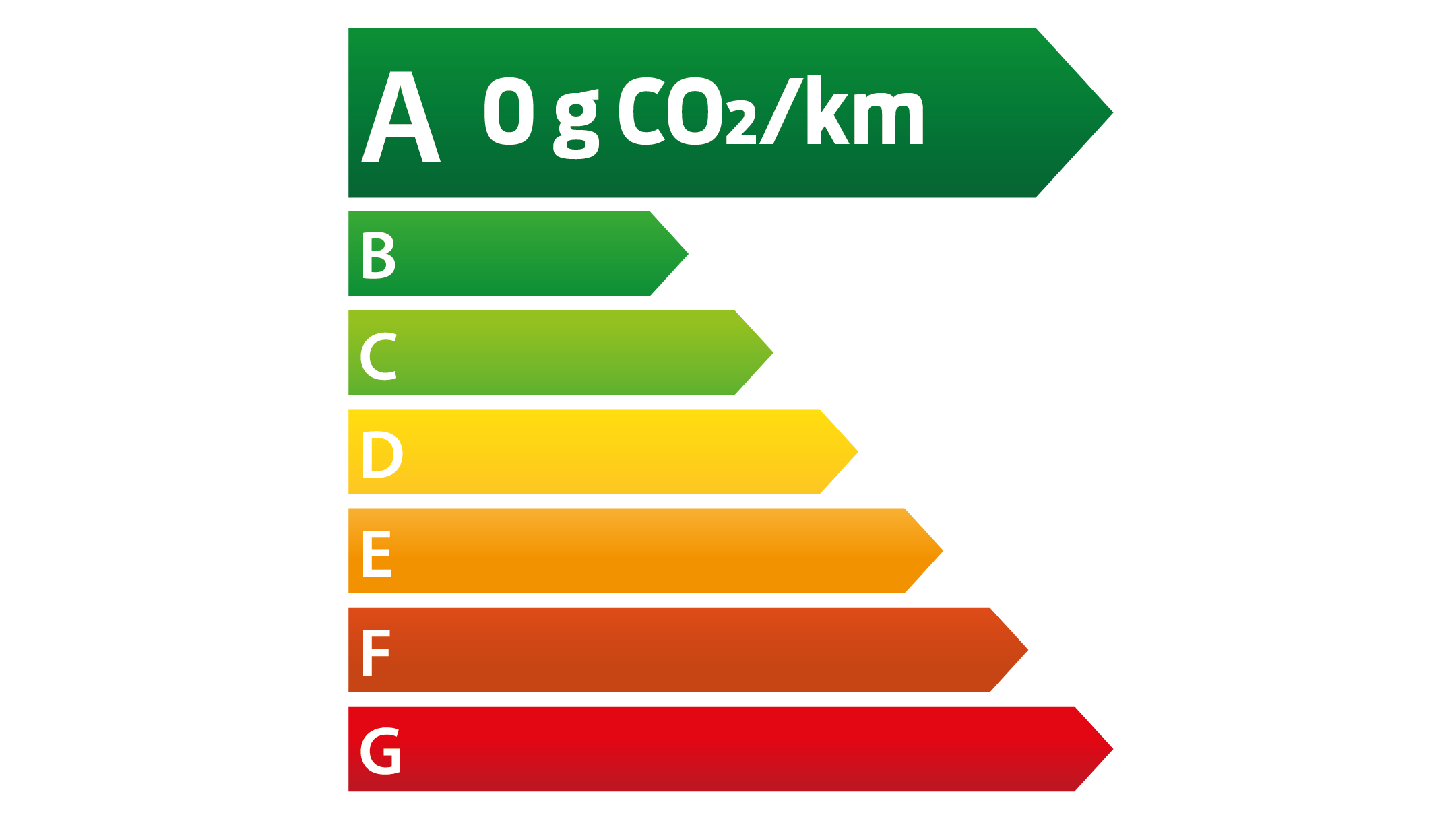 Energy label A