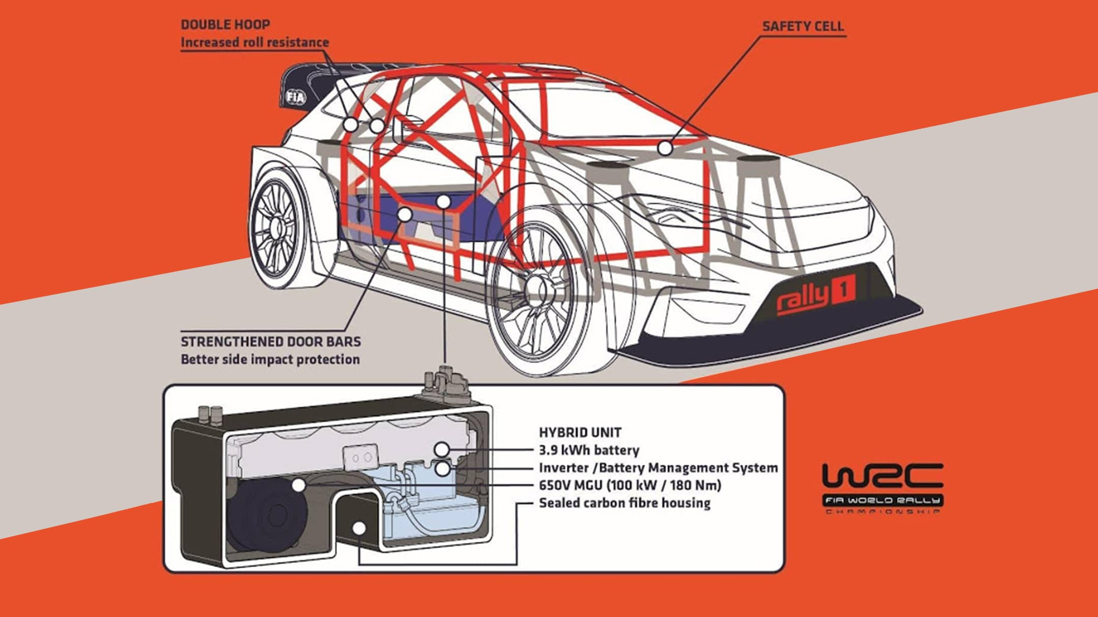 Hybrid WRC infographic