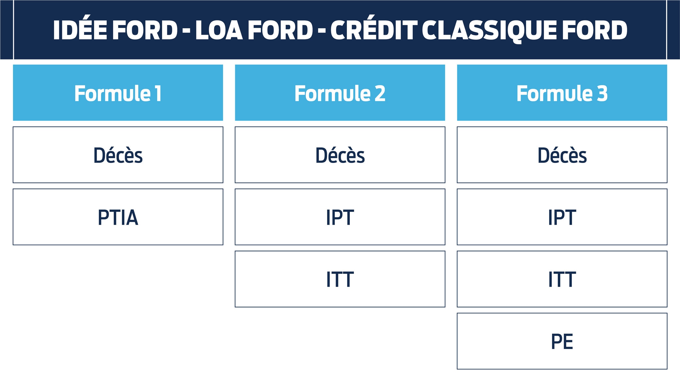 Credit Classique Ford
