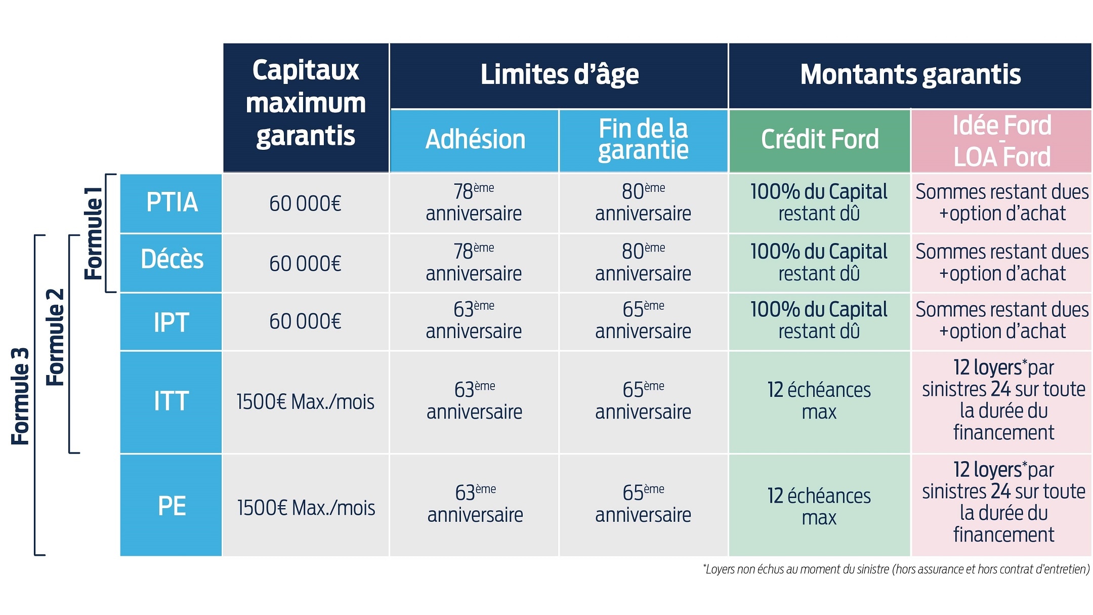 Ford Credit Table image