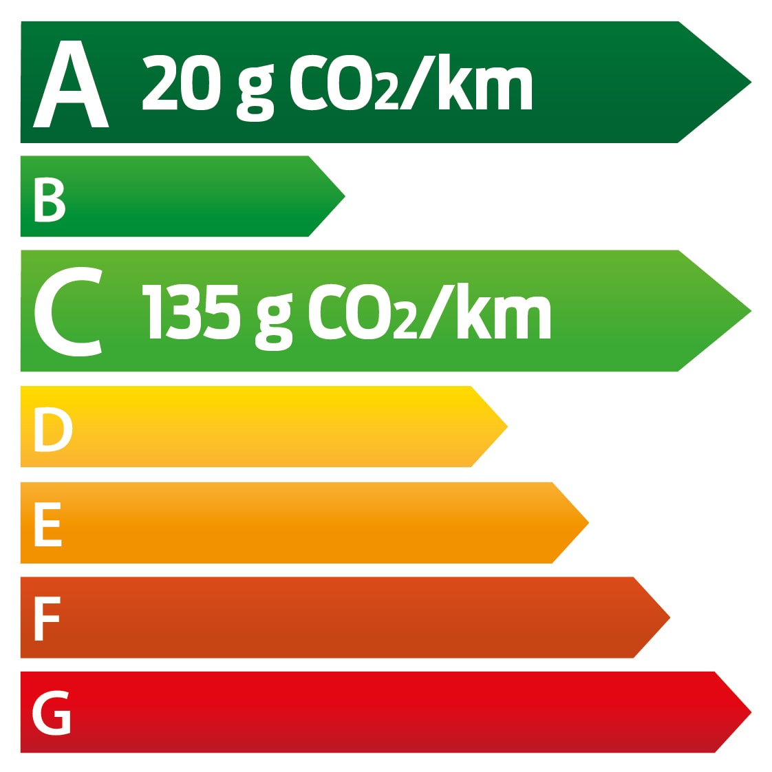 Étiquette énergétique