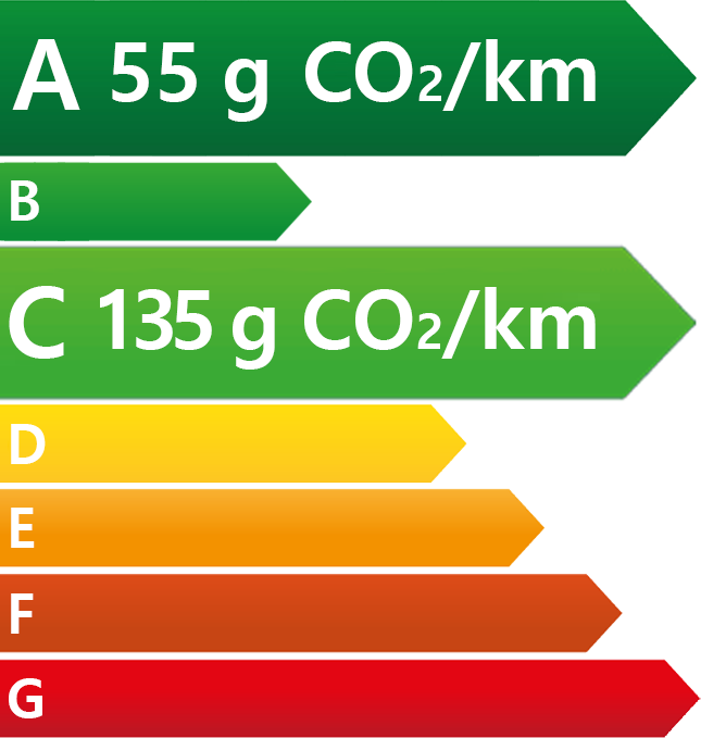 Étiquette énergétique