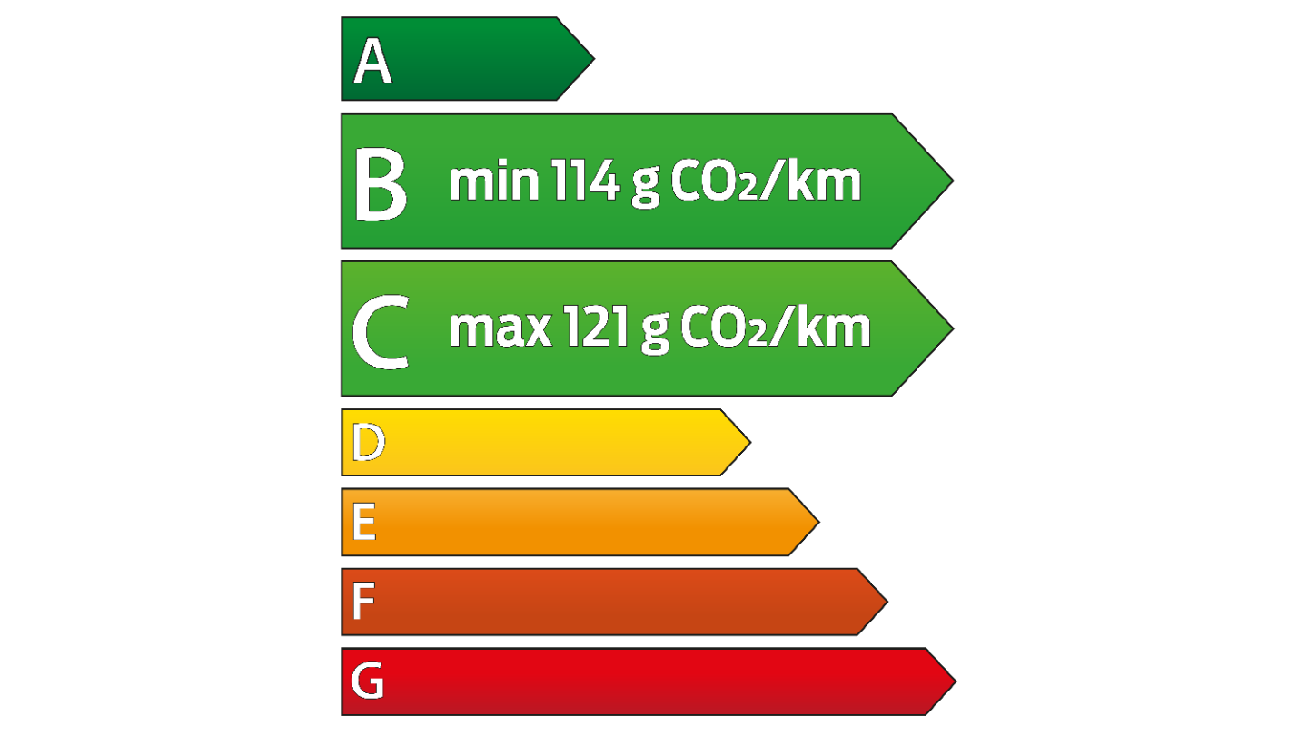 Étiquette énergétique