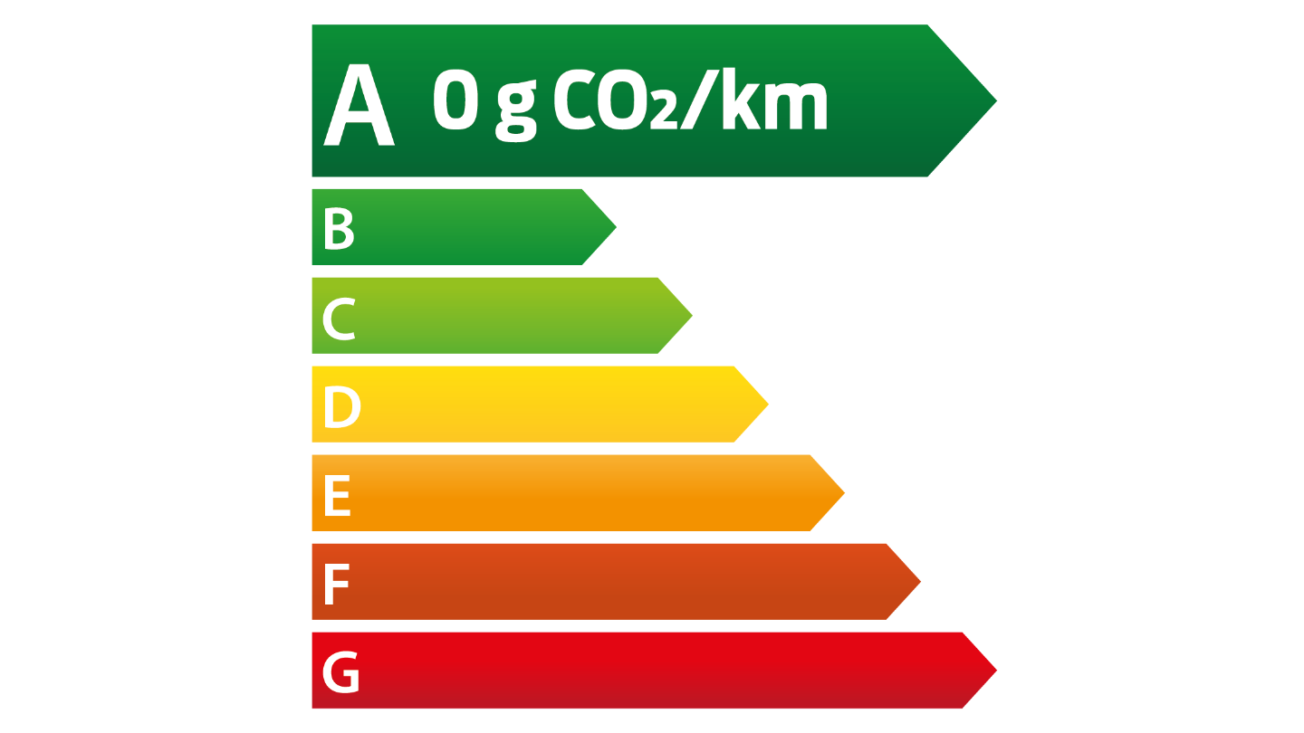 Energy label A