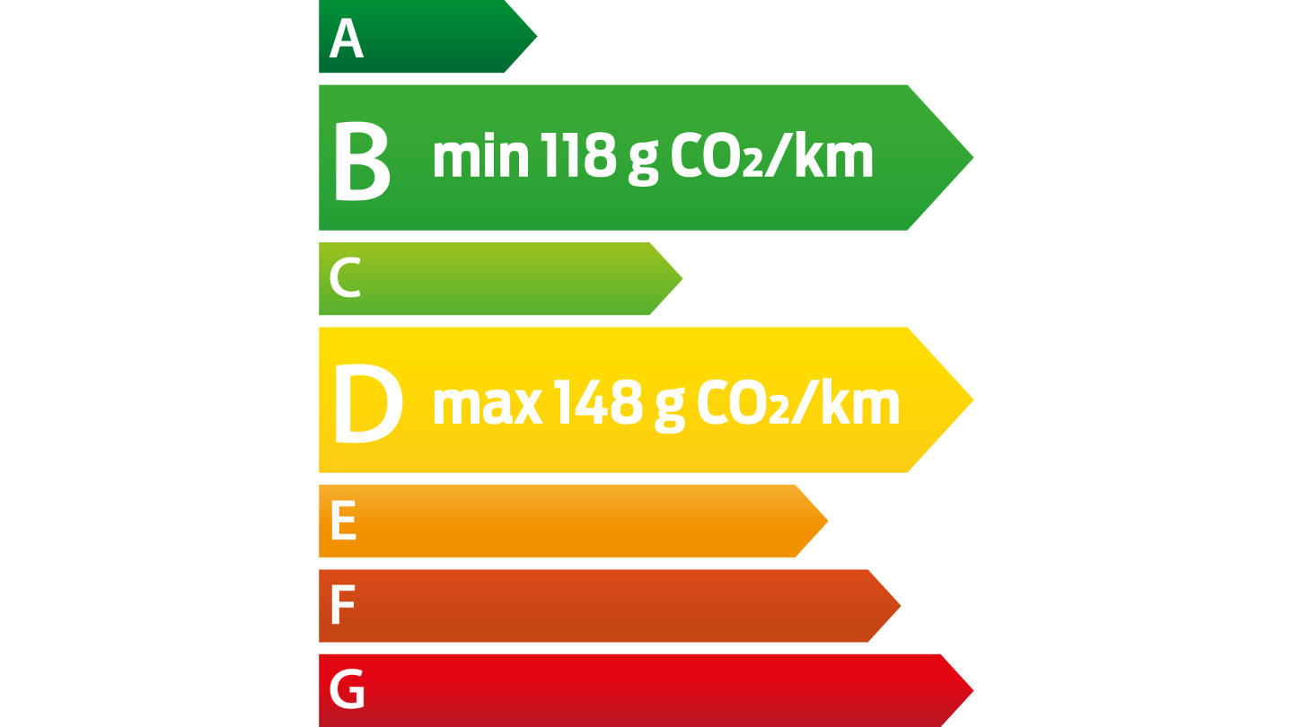 Étiquette énergétique