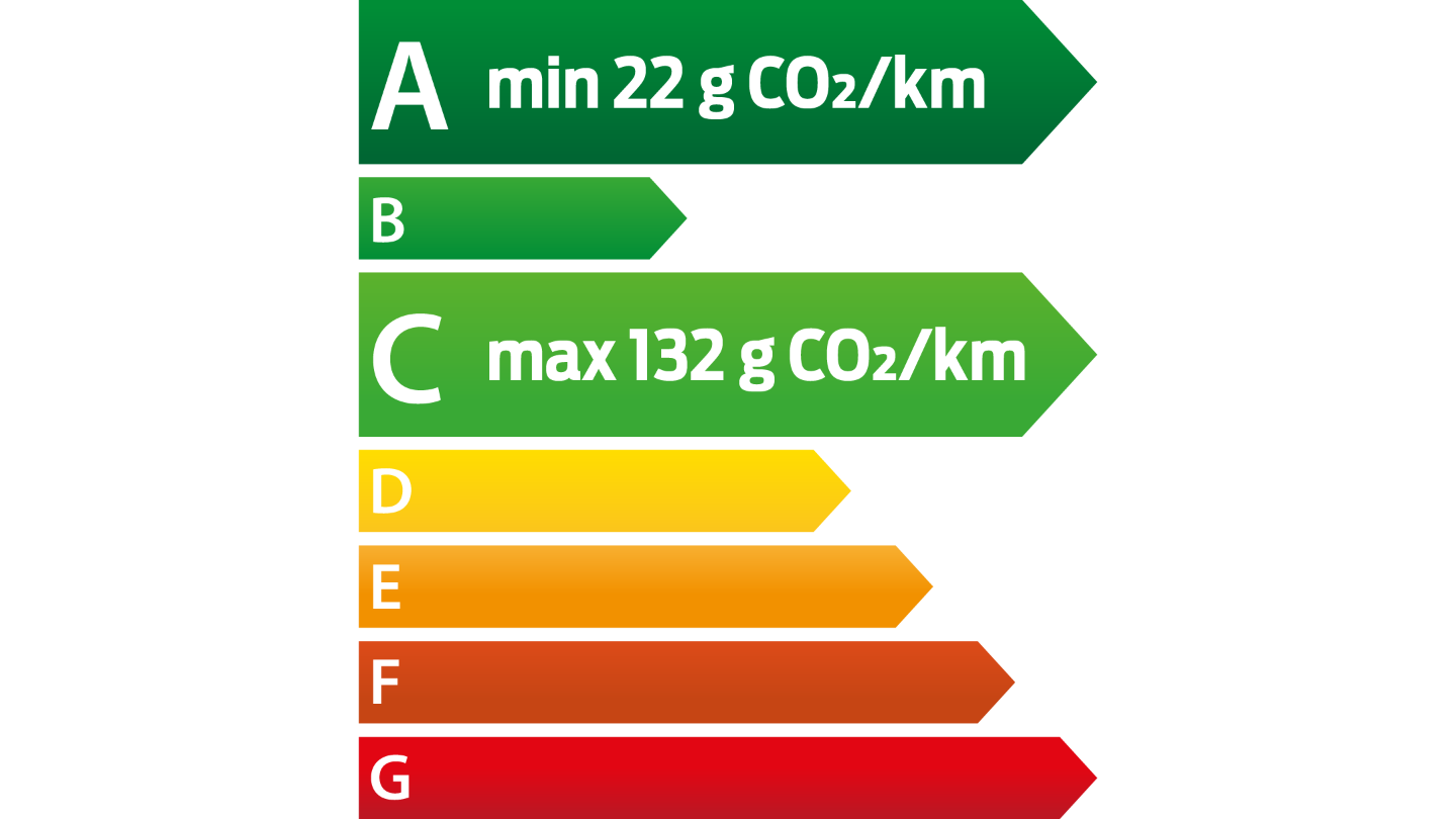 Energy Label