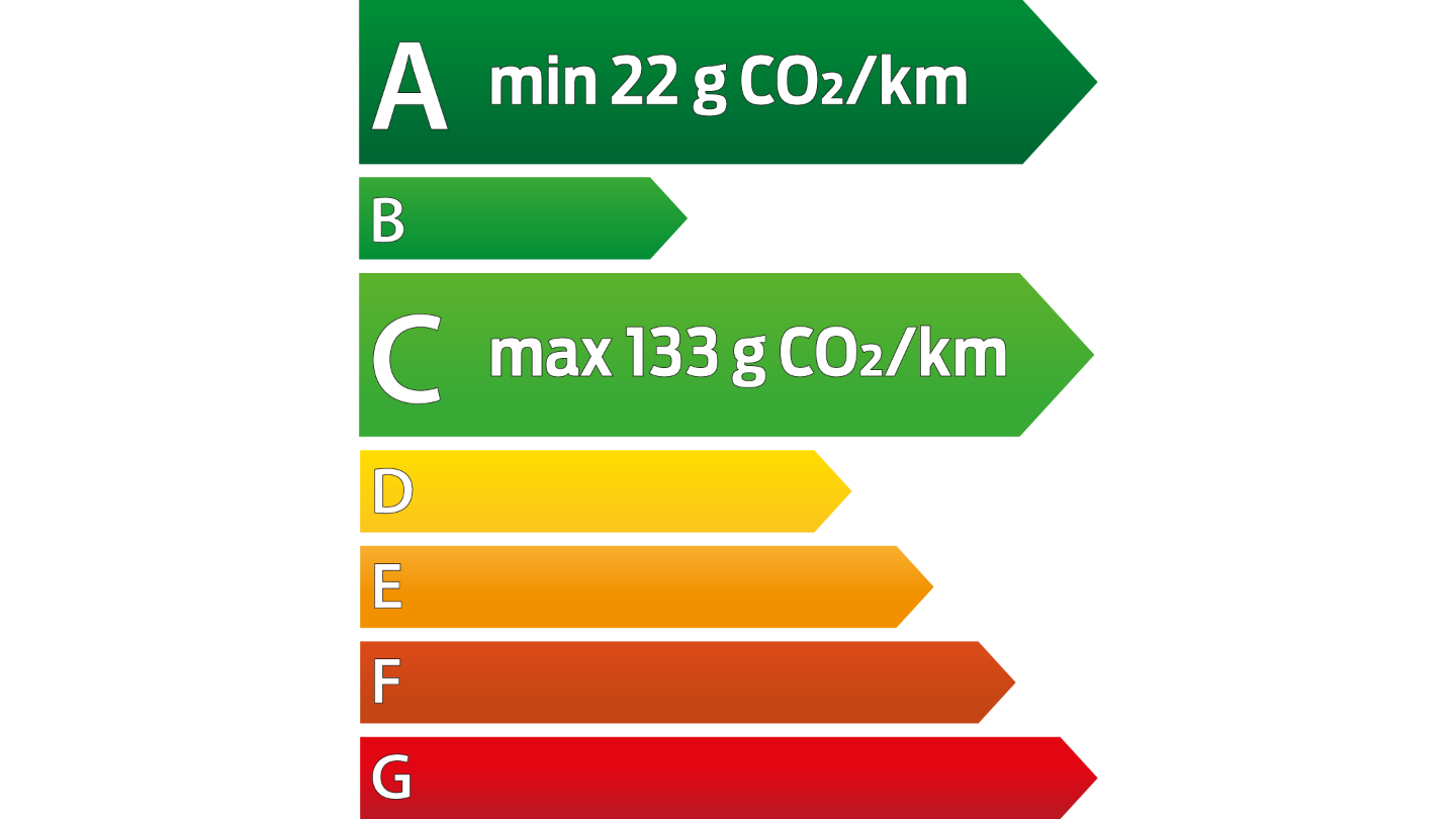 Energy Label