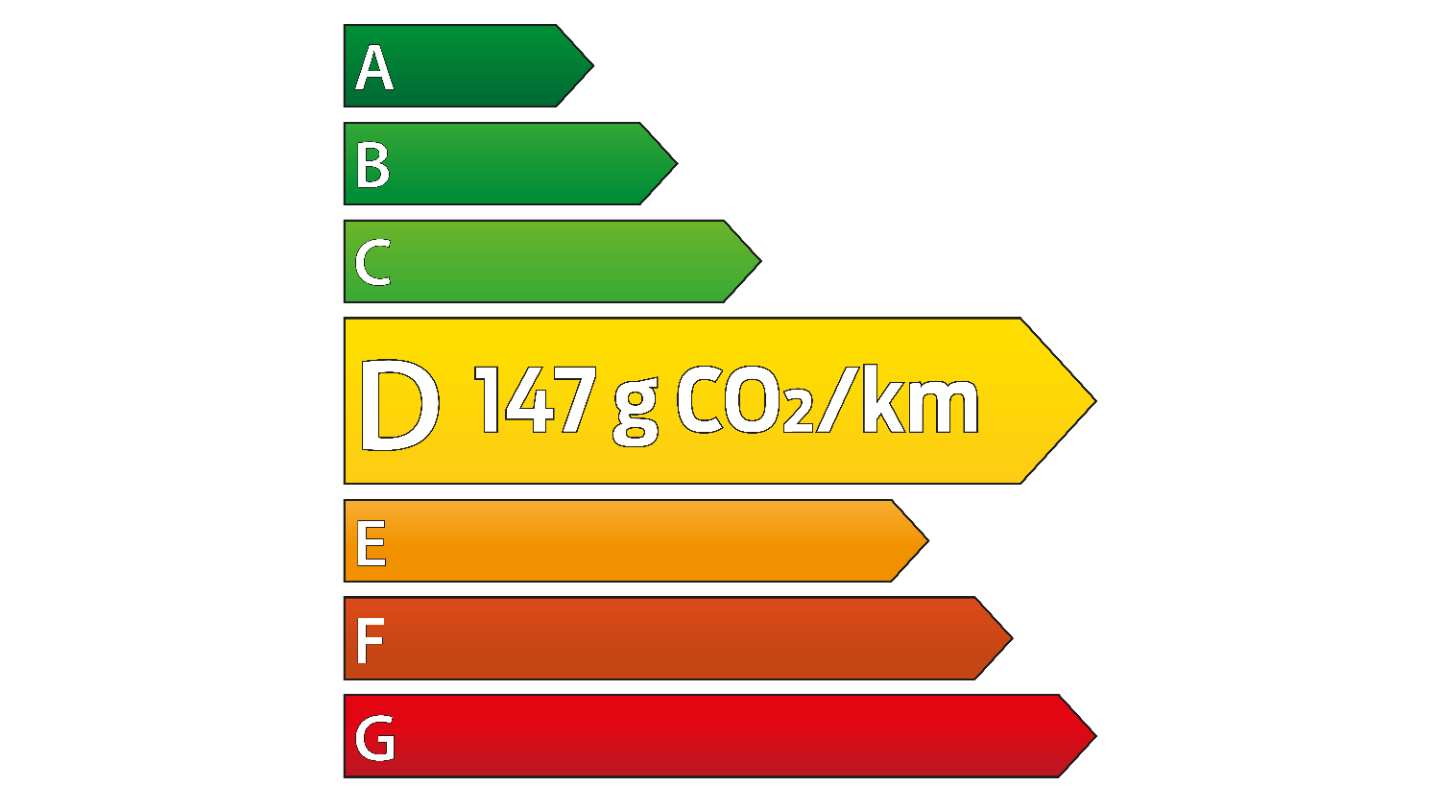 Étiquette énergétique