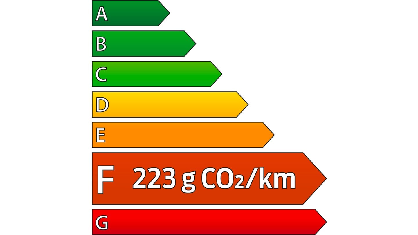 Étiquette énergétique