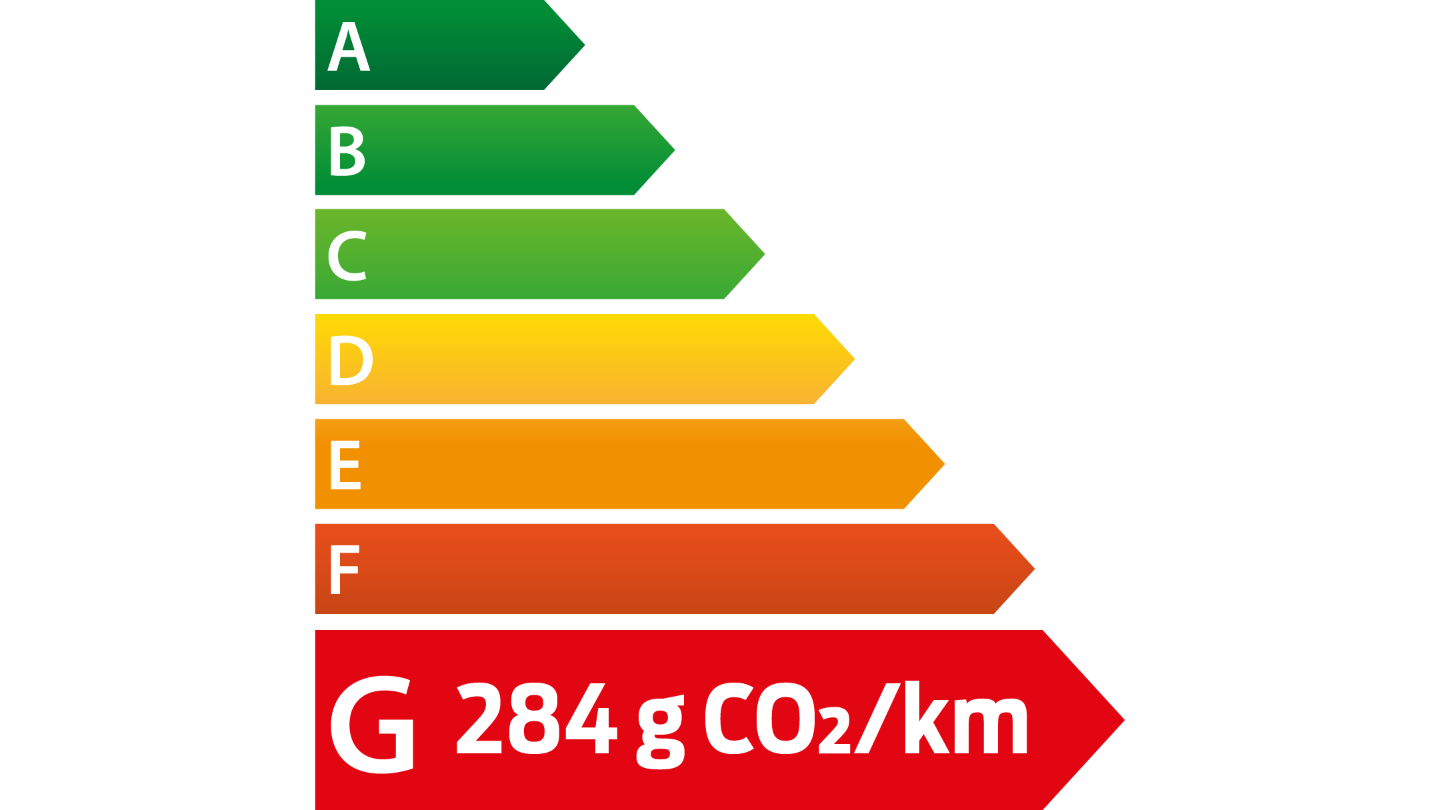 Étiquette énergétique