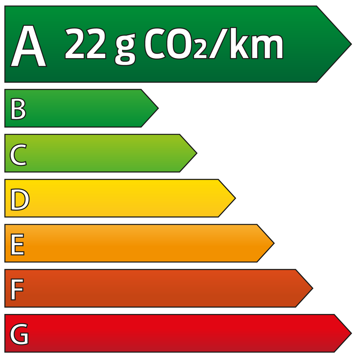 Étiquettes énergétiques