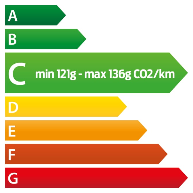 Étiquette énergétique