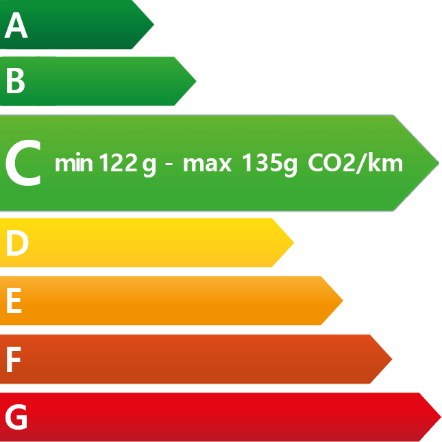 Étiquette énergétique