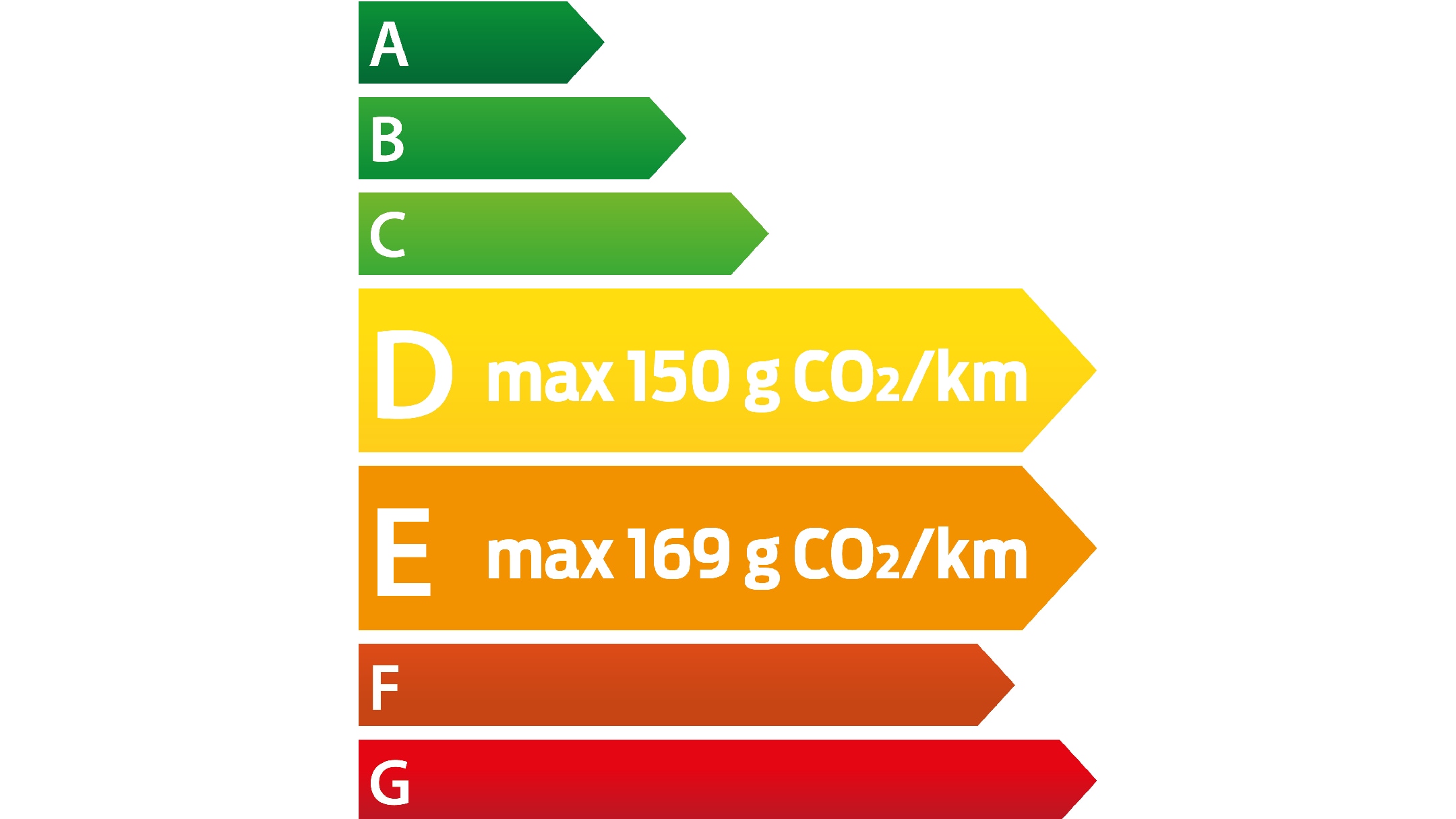 Étiquette énergétique