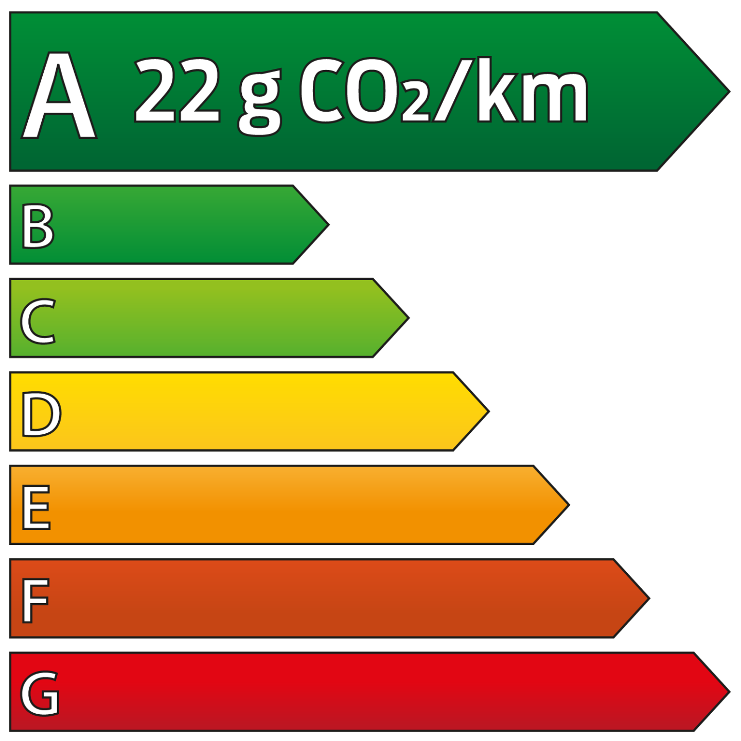 Energy efficiency label
