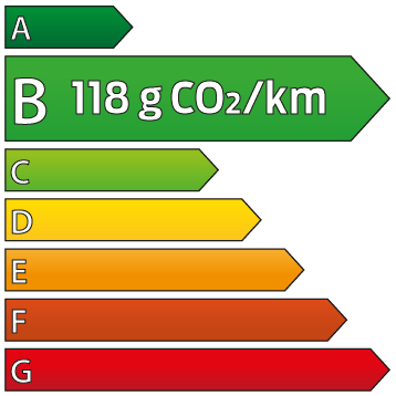 CO2 etiquette