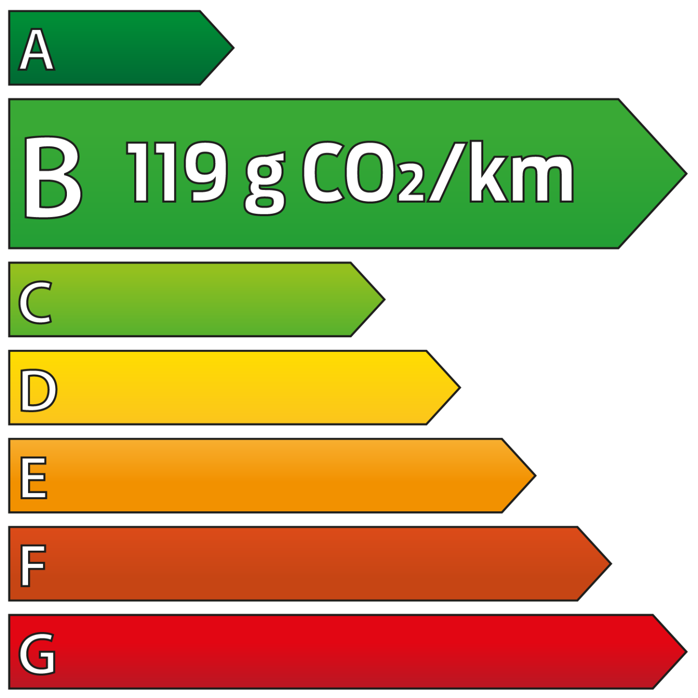 CO2 etiquette