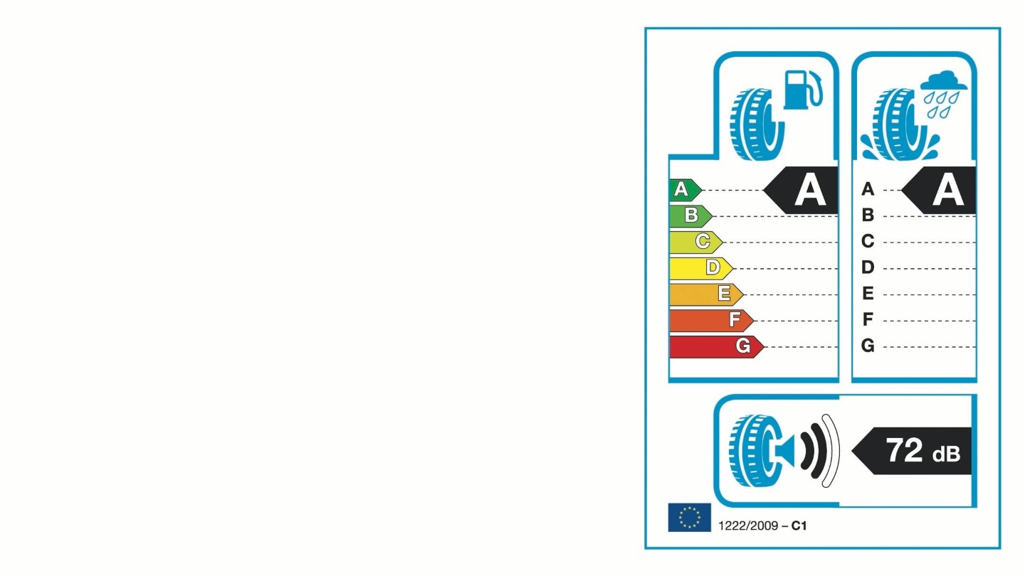 The EU Tyre Label