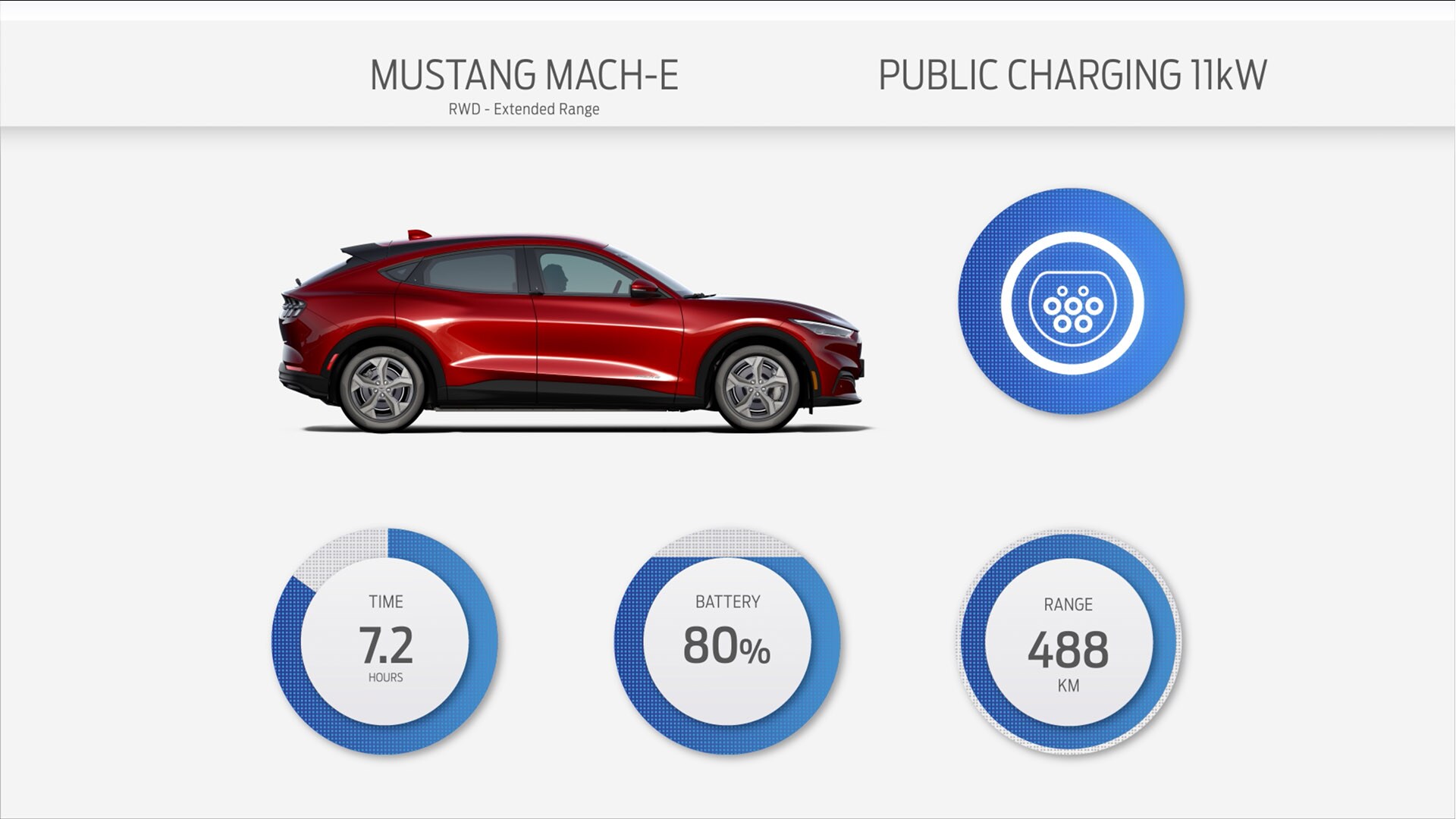 Graphique de la recharge à une borne publique de la Ford Mustang Mach-E.