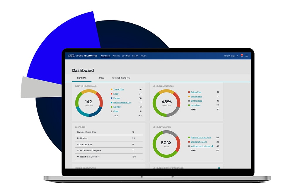 Application Ford Telematics sur un écran d'ordinateur portable, affichant des métriques précieuses.