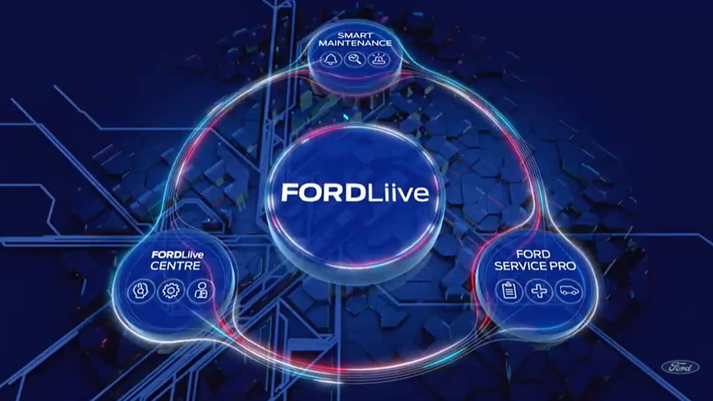 FordLiive connected uptime system